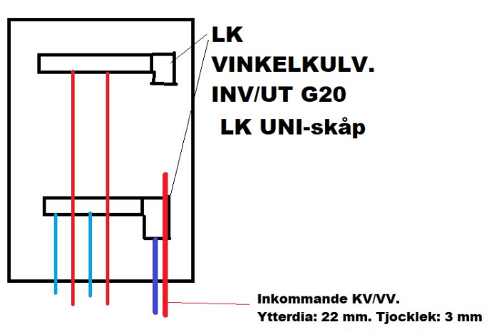 Schematisk bild av ett LK UNI-skåp med anslutna PEX-rör och en LK vinkelkulkran.