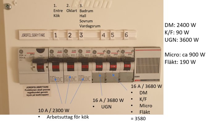 Elskåp från 1931 med öppen dörr och synliga säkringar märkta för olika rum och apparater, samt beräkningar av kapacitet.