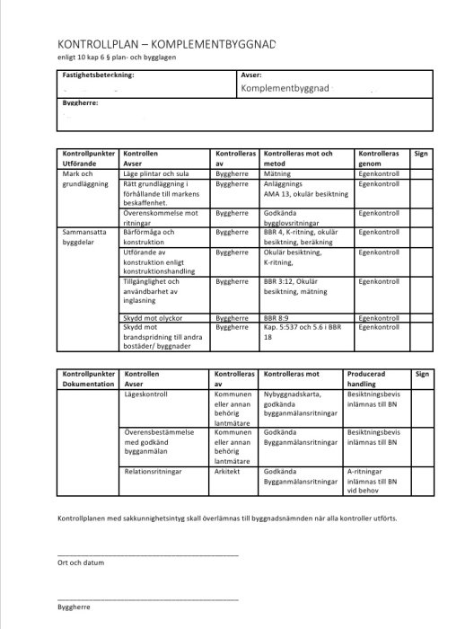 Exempel på en kontrollplan för komplementbyggnad med rubriker som utgörande arbete, kontrollansvarig och kontrollmetod.