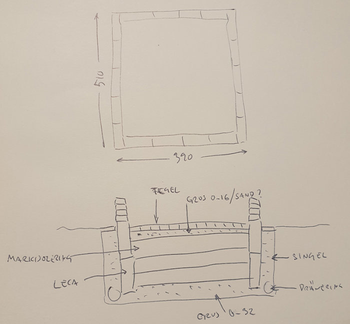 Handritad skiss av grund till växthus med dimensioner och material som tegel, lecablock och singel.