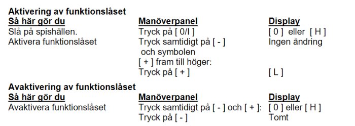Instruktioner för aktivering och avaktivering av funktion på en panel med kolumnerna "Så här gör du", "Manöverpanel" och "Display".