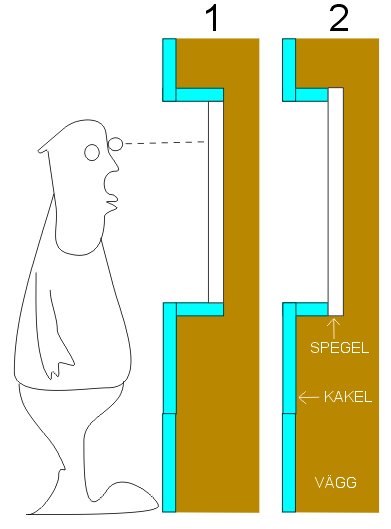Illustration av två alternativa placeringar för en spegel i en nisch med och utan kakel bakom, märkta 1 och 2.