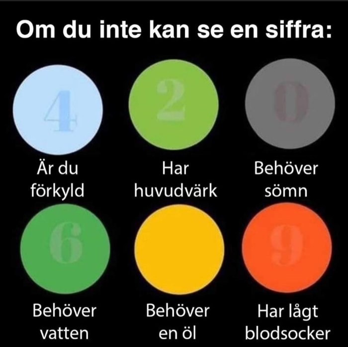 Meme med färgglada cirklar och siffror som associerar fysiska tillstånd med oförmåga att se specifika siffror.