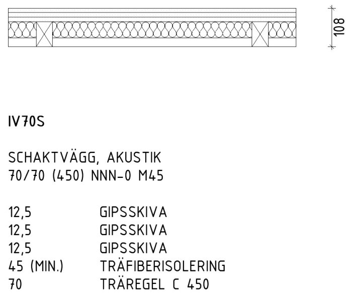 Exempelritning av en akustikvägg med tre lager gips och träfiberisolering mellan träreglar.