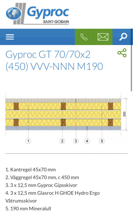 Teknisk ritning av en väggkonstruktion med angivna material och mått från Gyproc.