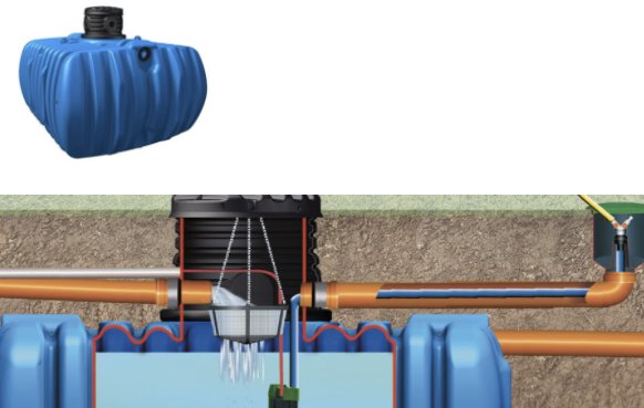 Diagram över installationssystem för regnvattenåtervinning med tank och filtreringskomponenter under mark.