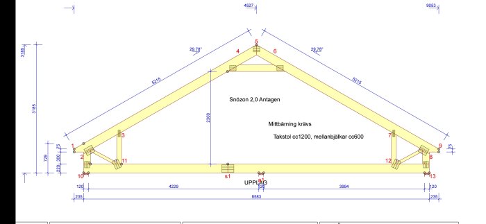 Teknisk ritning av takstolar med måttangivelser och konstruktionsdetaljer för ett byggnadsprojekt.