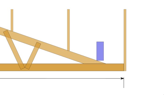 Schematisk illustration av takstolar med en balk placerad ovanför en vägg, markerad med beslagstecken.