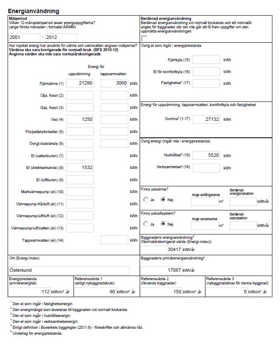 Energideklarationstabell med information om energianvändning, inklusive uppvärmning, tappvarmvatten och el från 2011 jämfört med 2012.