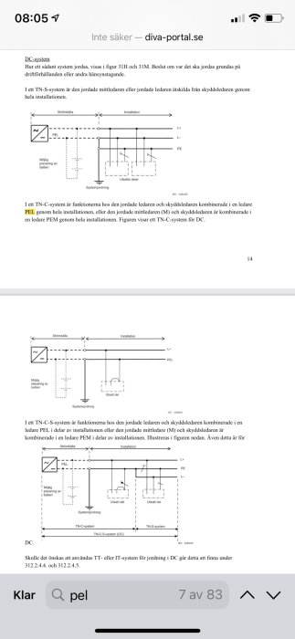 Tekniska diagram för TN-C och TN-S jordsystem och dess komponenter i en DC-installation.