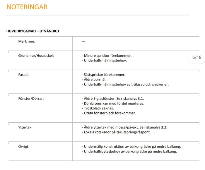 Besiktningsrapport som listar anmärkningar på en byggnads exteriör, inkluderar grunden, fasaden, fönster, tak, och balkong.