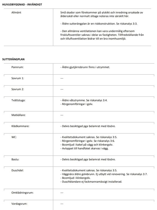 Dokument med besiktningsnoteringar för olika rum i en byggnad, inklusive skador och ventilationssystem.