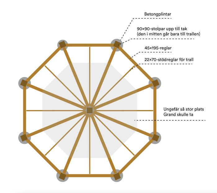 Skiss av oktagonalt lusthus med bjälklagskonstruktion och potentiell placering för badtunna.