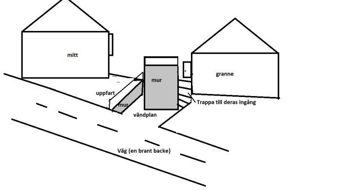 Skiss som visar hus, mur och tomt i brant backe med höjdskillnader mellan uppfart och vändplan.