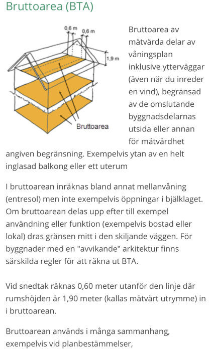 Illustration som visar hur bruttoarea (BTA) av ett hus beräknas, inkluderande våningsplan och ytterväggar.