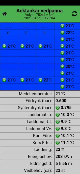 Skärmavbild av app som visar temperaturer och status för ett vedpannesystem med ackumulatortankar.