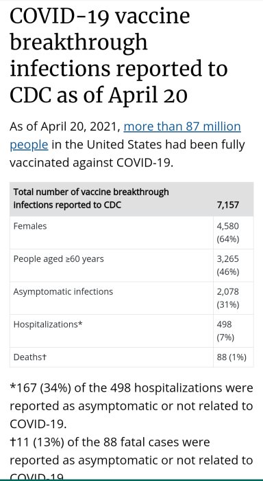 Statistik över COVID-19 vaccingenombrott rapporterade till CDC per den 20 april 2021 med antal fall och procentsatser.