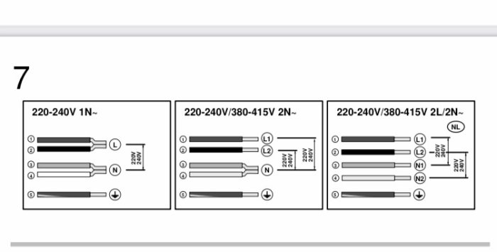 Elschema som illustrerar anslutningsalternativ för häll, inklusive 220-240V enfas och två versioner av trefasanslutningar.