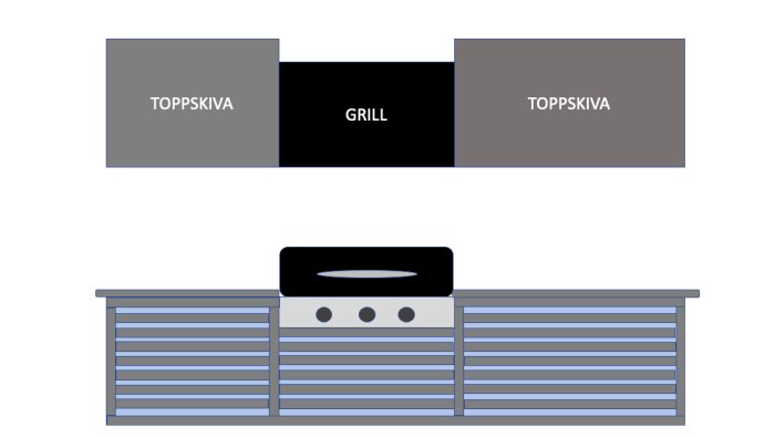 Ruff skiss av ett utekök med grill inbyggd mellan två bänkskivor och skydd runt gasolbrännaren.