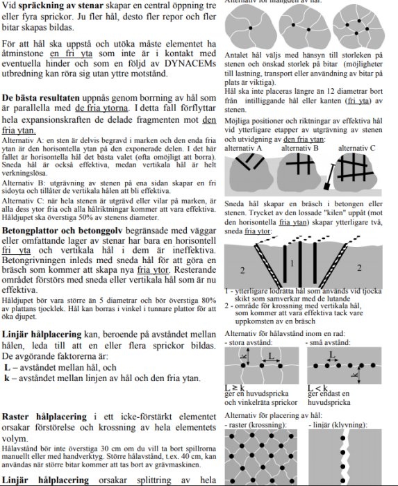 Illustration av olika metoder för spräckning i sten med riktlinjer för borrningsmönster och hålavstånd.