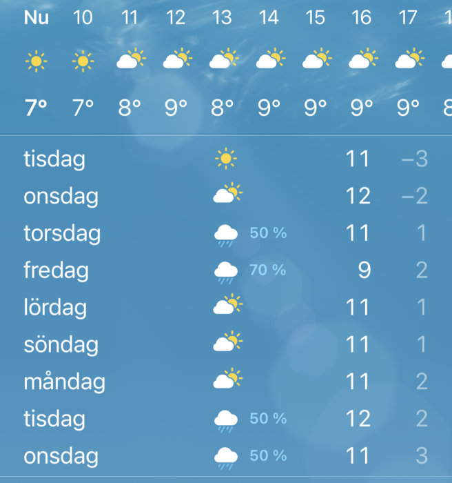 Väderappskärmbild som visar 10-dygnsprognos med varierande temperaturer och väder, inklusive minusgrader.