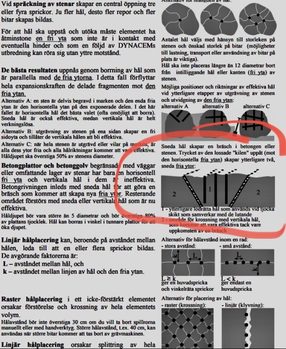 Diagram över borrtekniker för stenspräckning med instruktioner om hur man borrar snedda hål för maximal effekt.