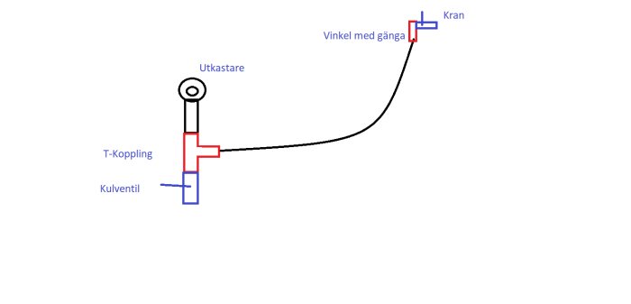 Schema över vatteninstallation med T-koppling, kulventil och PEM slang som ansluter till en utkastare och kran.