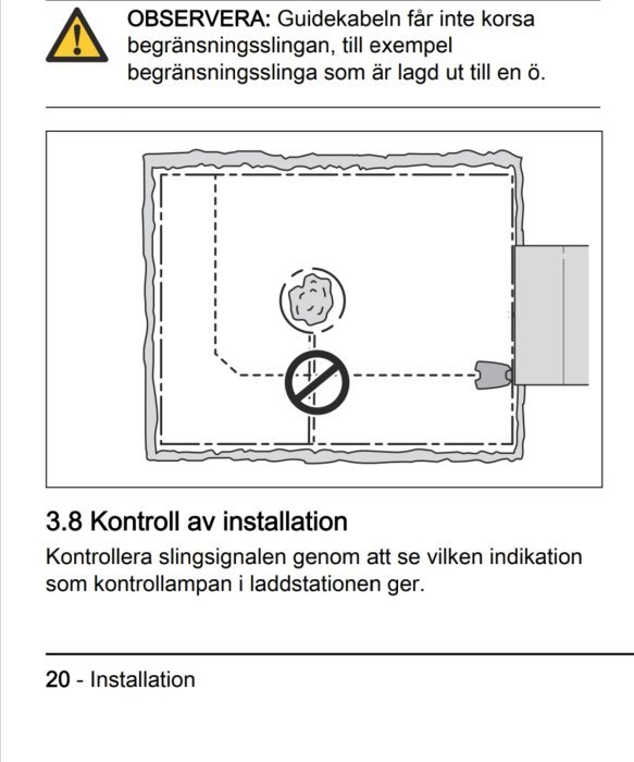 Illustration av felaktig korsning mellan guidekabel och begränsningsslinga för robotgräsklippare.