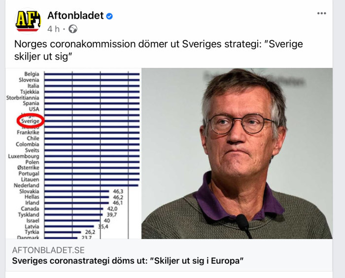 Skärmklipp från Aftonbladet med rubrik om Norges bedömning av Sveriges coronastrategi och diagram samt bild på man.