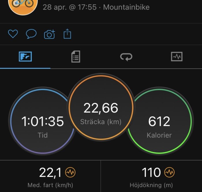 Skärmdump av aktivitetsföljare som visar tid, sträcka, kaloriförbränning, medelhastighet och höjdvinst för en cykeltur.