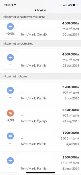 Skärmdump som visar fastighetspriser med datum och prisförändringar för mark i Ojersjö och Partille.