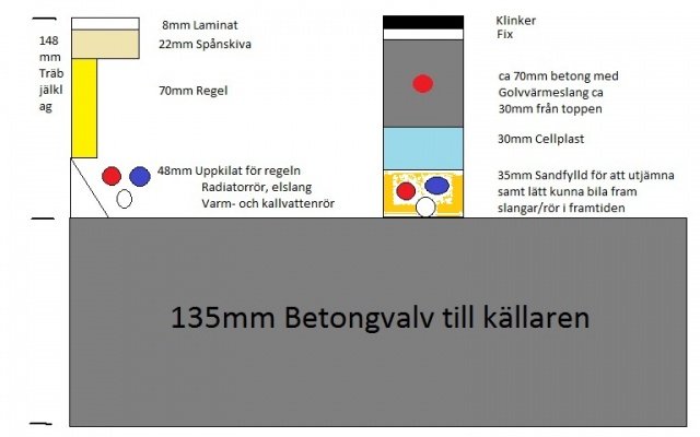 Golvvärmehall.jpg