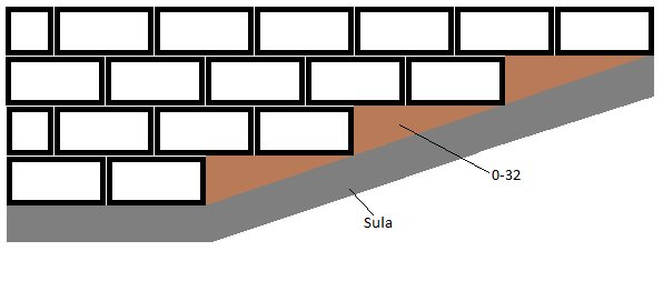 Sula till muren3.png