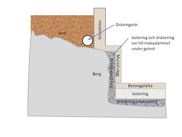 Dränering, berg-vägg.jpg