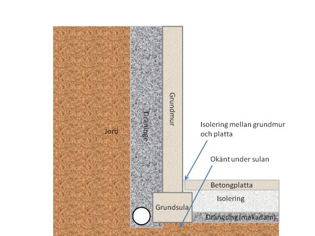 Dränering, mur-isolering.jpg