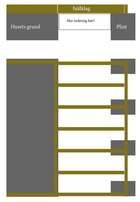 Skiss över husgrund med plintar och bjälklag som visar utmaningen med att lägga till isolering.