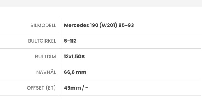 Specifikationstabell för Mercedes 190 (W201) med detaljer om bultcirkel och dimensioner.