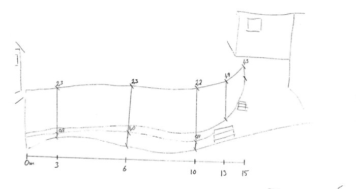 Handritad skiss av en planerad stödmur och trädäck med måttangivelser.
