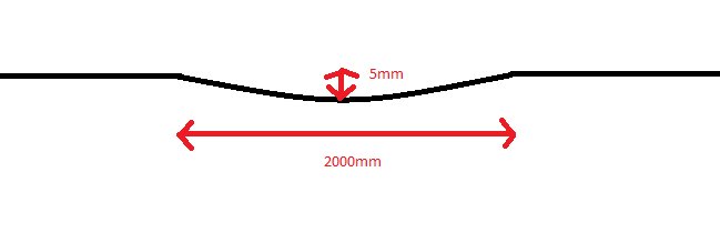 Skiss som visar ett golvområde med en undanförd 5mm djup och en bredd av 2000mm, indikerande behovet av utjämning.