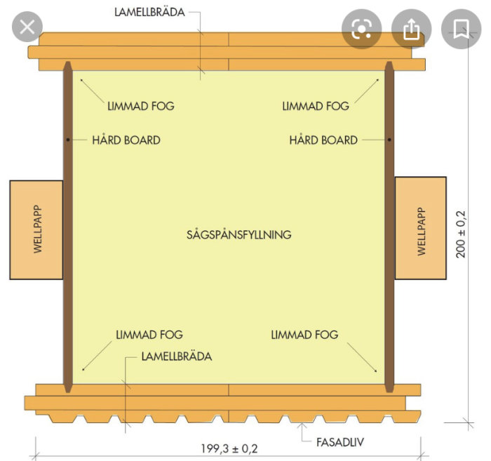 Illustration av en väggkonstruktionsdetalj med mått och material såsom lamellbräda och wellpapp.