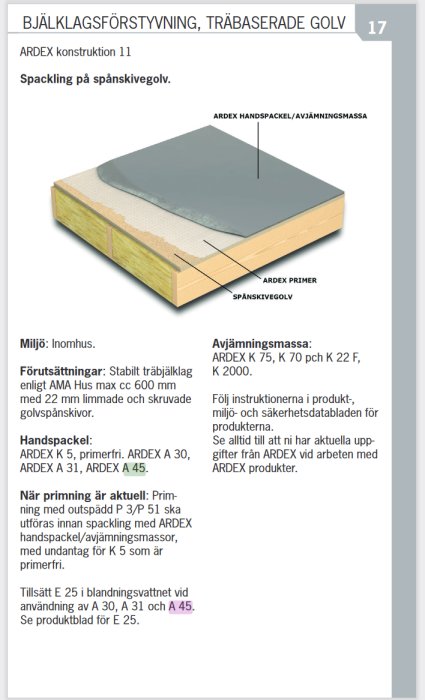 Illustration av Ardex konstruktion för träbaserade golvs spackling med beskrivande text och lagerindelning.