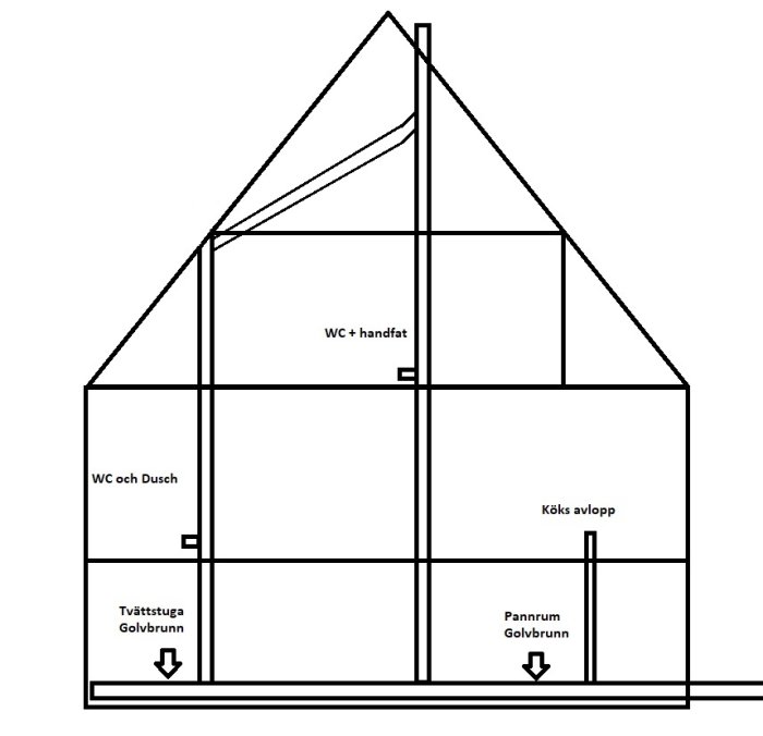 Schematisk ritning av husets avloppssystem med markeringar för WC, dusch, kök och pannrum.