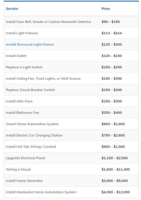 Tabell över elfirma kostnader för olika tjänster som installation av belysning och elsystemuppgraderingar.