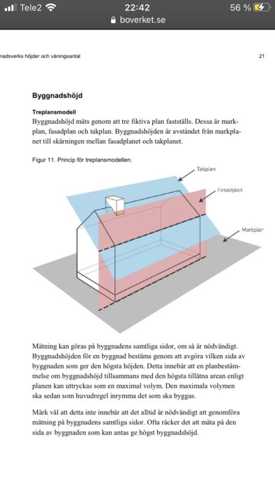 Illustration av trelplansmodellen för att beräkna byggnadshöjd med markplan, fasadplan och takplan.