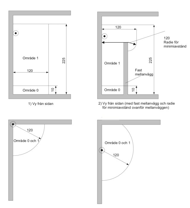 Schematiska ritningar som visar zoner och minsta avstånd för belysning i våtutrymmen enligt svensk standard.