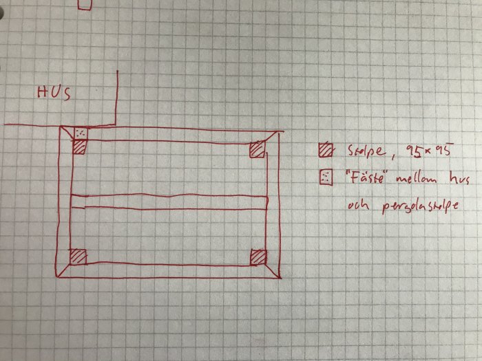 Skiss på en byggd ramkonstruktion för pergola med dimensioner och angränsande husmarkerat.