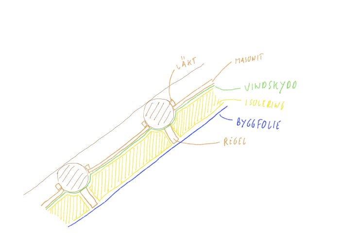 Handritad skiss av väggkonstruktion med isolering, vindskydd och byggfolie markeringar.