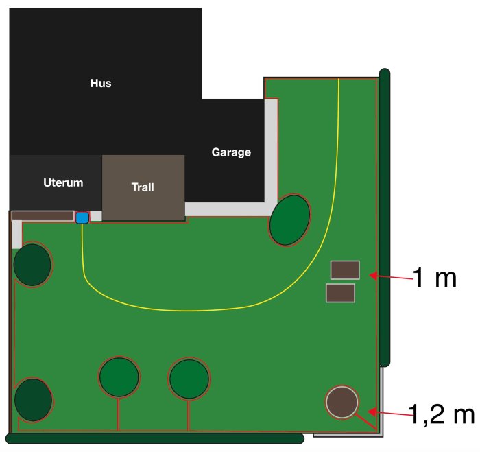 Planritning av trädgård som visar gräsmatta med införskaffade guidekablar för robotgräsklippare.