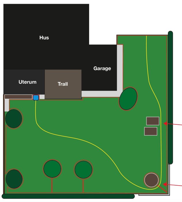 Schema över gräsmatta med markerade guidekablar för robotgräsklippare runt hinder och trånga passager.