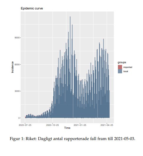 Epidemikurva som visar dagliga rapporterade COVID-19-fall uppdelade i lokala och importerade från 2020 till 2021.